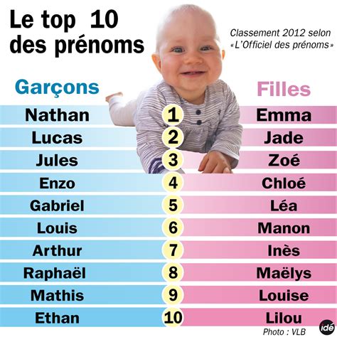 prenom garcons metisse|prénoms pour garçons.